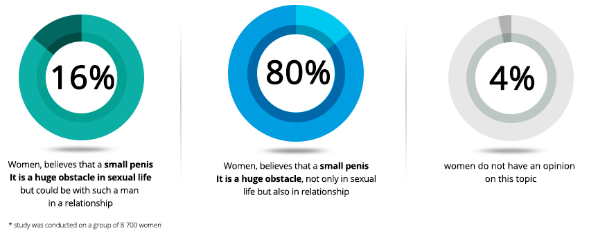 Ženy a veľkosť penisu.